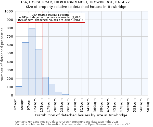 16A, HORSE ROAD, HILPERTON MARSH, TROWBRIDGE, BA14 7PE: Size of property relative to detached houses houses in Trowbridge