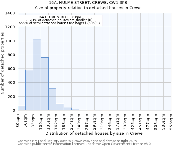 16A, HULME STREET, CREWE, CW1 3PB: Size of property relative to detached houses houses in Crewe