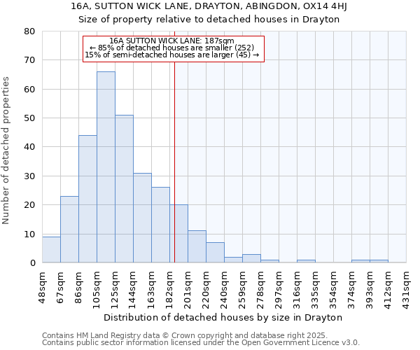 16A, SUTTON WICK LANE, DRAYTON, ABINGDON, OX14 4HJ: Size of property relative to detached houses houses in Drayton
