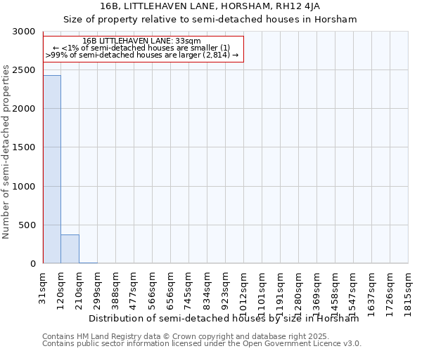 16B, LITTLEHAVEN LANE, HORSHAM, RH12 4JA: Size of property relative to semi-detached houses houses in Horsham