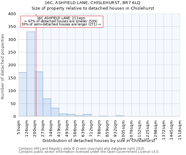 16C, ASHFIELD LANE, CHISLEHURST, BR7 6LQ: Size of property relative to detached houses houses in Chislehurst