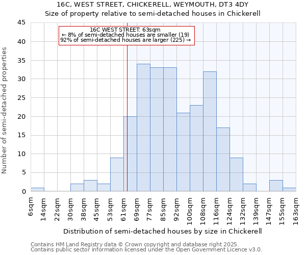 16C, WEST STREET, CHICKERELL, WEYMOUTH, DT3 4DY: Size of property relative to detached houses in Chickerell