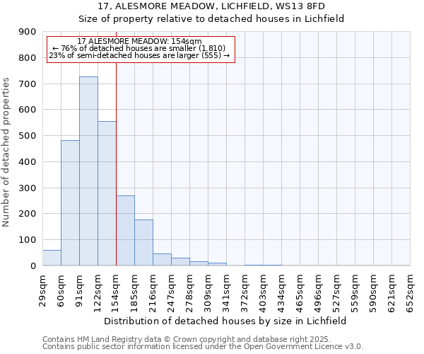 17, ALESMORE MEADOW, LICHFIELD, WS13 8FD: Size of property relative to detached houses houses in Lichfield