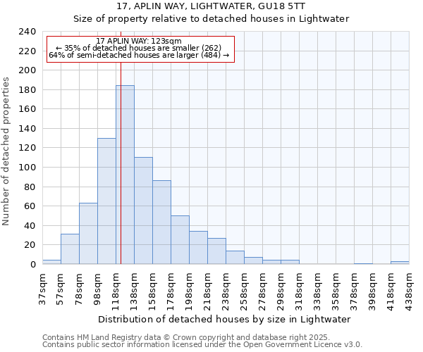 17, APLIN WAY, LIGHTWATER, GU18 5TT: Size of property relative to detached houses in Lightwater