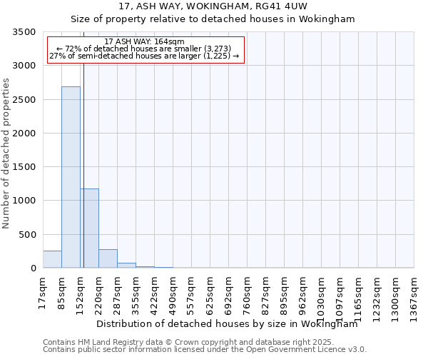 17, ASH WAY, WOKINGHAM, RG41 4UW: Size of property relative to detached houses houses in Wokingham