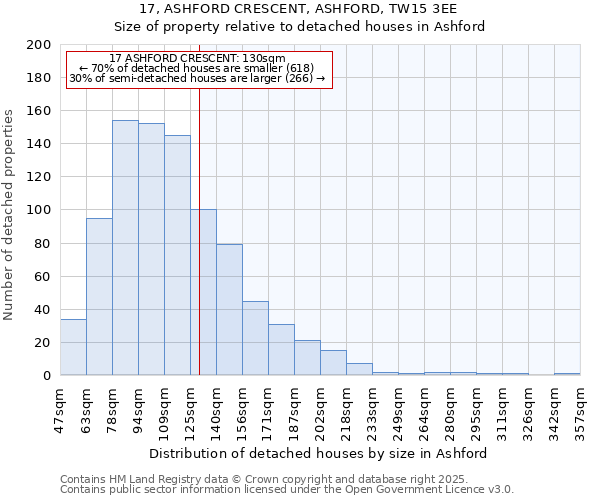 17, ASHFORD CRESCENT, ASHFORD, TW15 3EE: Size of property relative to detached houses houses in Ashford