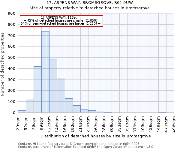 17, ASPENS WAY, BROMSGROVE, B61 0UW: Size of property relative to detached houses houses in Bromsgrove