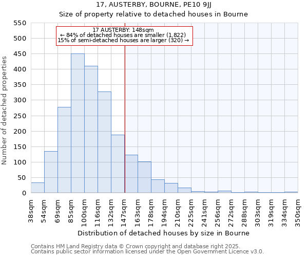 17, AUSTERBY, BOURNE, PE10 9JJ: Size of property relative to detached houses houses in Bourne