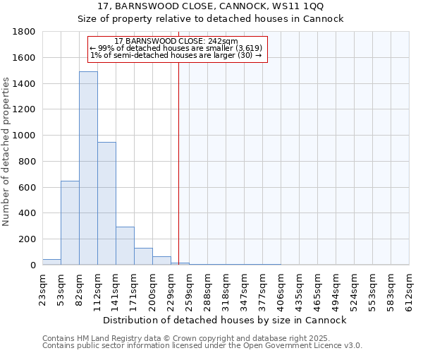 17, BARNSWOOD CLOSE, CANNOCK, WS11 1QQ: Size of property relative to detached houses houses in Cannock
