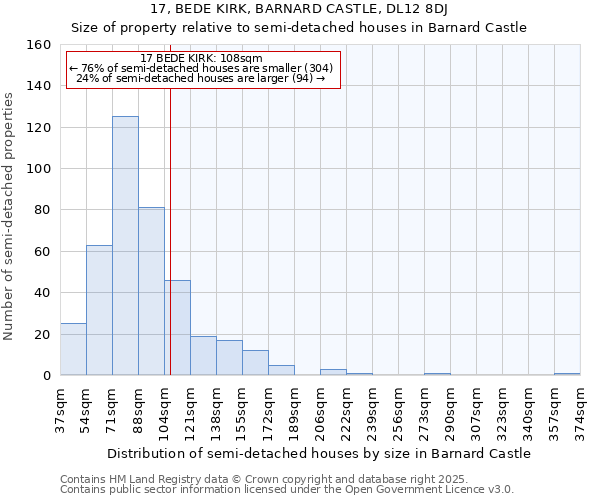 17, BEDE KIRK, BARNARD CASTLE, DL12 8DJ: Size of property relative to semi-detached houses houses in Barnard Castle