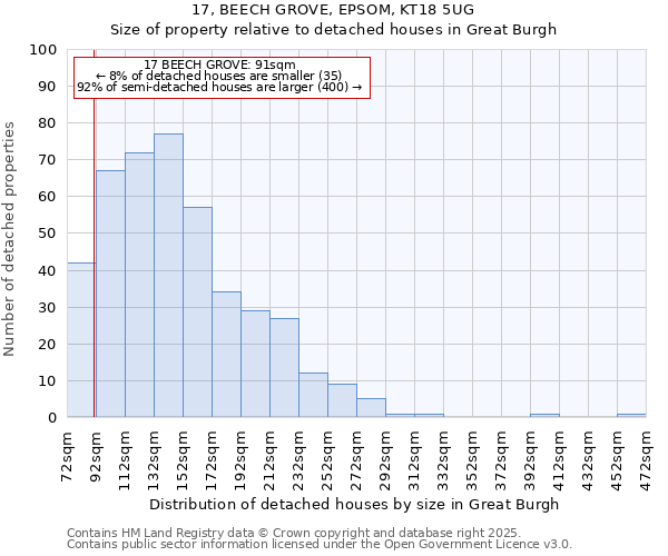 17, BEECH GROVE, EPSOM, KT18 5UG: Size of property relative to detached houses houses in Great Burgh