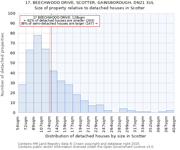 17, BEECHWOOD DRIVE, SCOTTER, GAINSBOROUGH, DN21 3UL: Size of property relative to detached houses houses in Scotter
