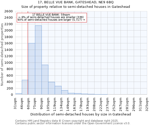 17, BELLE VUE BANK, GATESHEAD, NE9 6BQ: Size of property relative to semi-detached houses houses in Gateshead