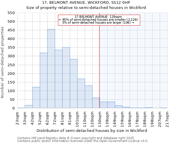 17, BELMONT AVENUE, WICKFORD, SS12 0HP: Size of property relative to semi-detached houses houses in Wickford