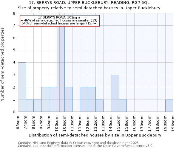 17, BERRYS ROAD, UPPER BUCKLEBURY, READING, RG7 6QL: Size of property relative to detached houses in Upper Bucklebury