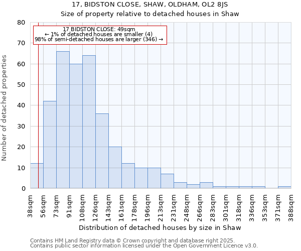 17, BIDSTON CLOSE, SHAW, OLDHAM, OL2 8JS: Size of property relative to detached houses houses in Shaw