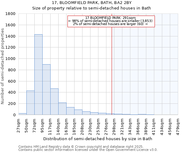 17, BLOOMFIELD PARK, BATH, BA2 2BY: Size of property relative to semi-detached houses houses in Bath