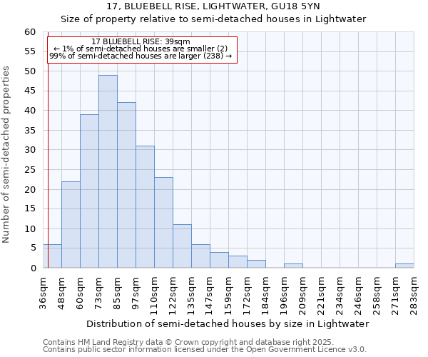 17, BLUEBELL RISE, LIGHTWATER, GU18 5YN: Size of property relative to detached houses in Lightwater