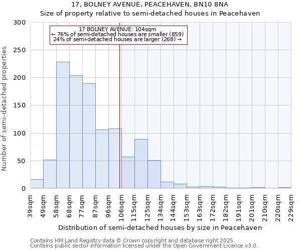 17, BOLNEY AVENUE, PEACEHAVEN, BN10 8NA: Size of property relative to detached houses in Peacehaven