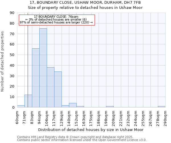17, BOUNDARY CLOSE, USHAW MOOR, DURHAM, DH7 7FB: Size of property relative to detached houses houses in Ushaw Moor