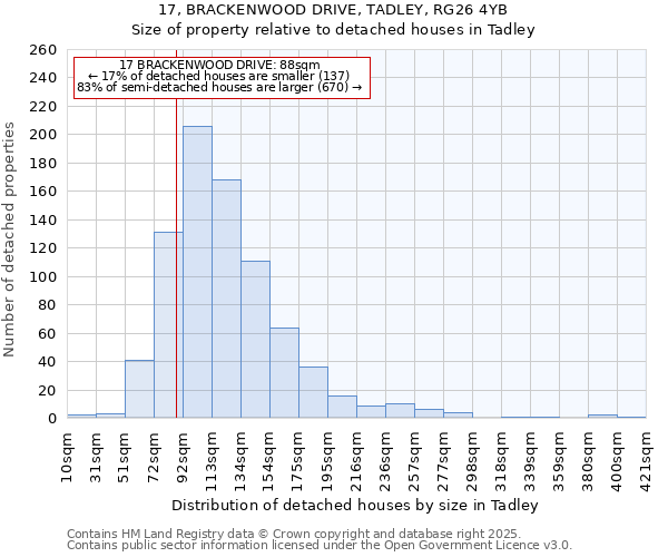 17, BRACKENWOOD DRIVE, TADLEY, RG26 4YB: Size of property relative to detached houses houses in Tadley