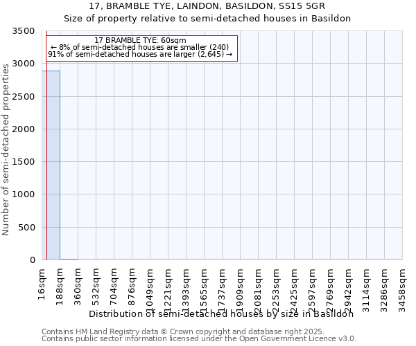 17, BRAMBLE TYE, LAINDON, BASILDON, SS15 5GR: Size of property relative to semi-detached houses houses in Basildon