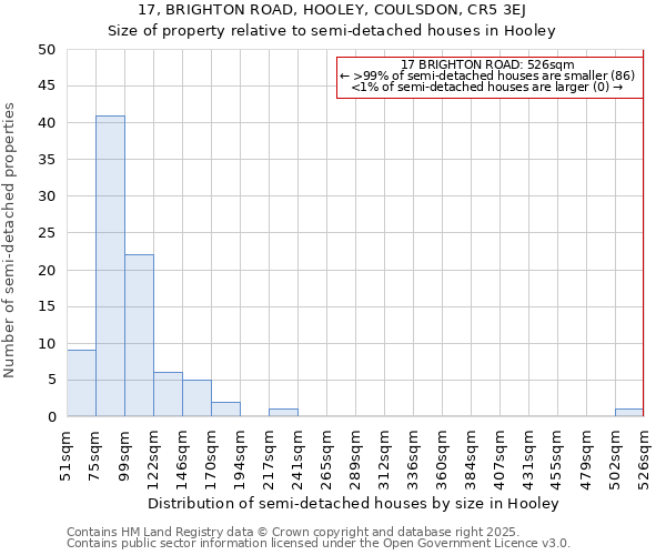17, BRIGHTON ROAD, HOOLEY, COULSDON, CR5 3EJ: Size of property relative to semi-detached houses houses in Hooley