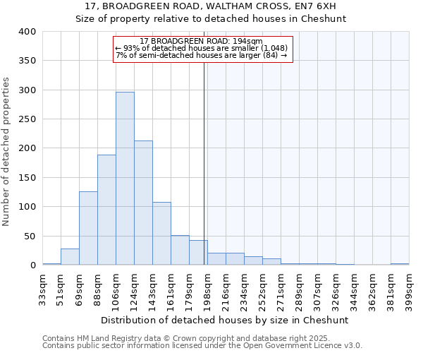 17, BROADGREEN ROAD, WALTHAM CROSS, EN7 6XH: Size of property relative to detached houses in Cheshunt