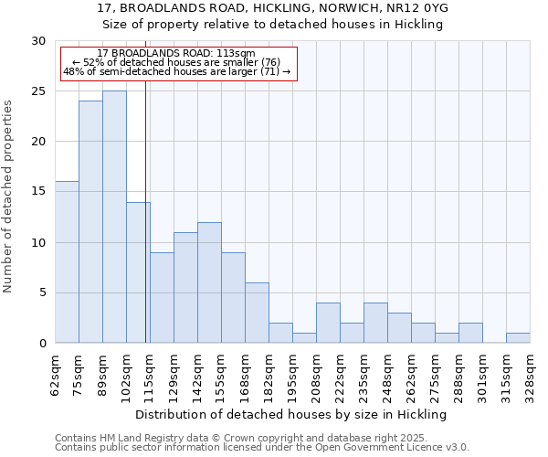 17, BROADLANDS ROAD, HICKLING, NORWICH, NR12 0YG: Size of property relative to detached houses houses in Hickling