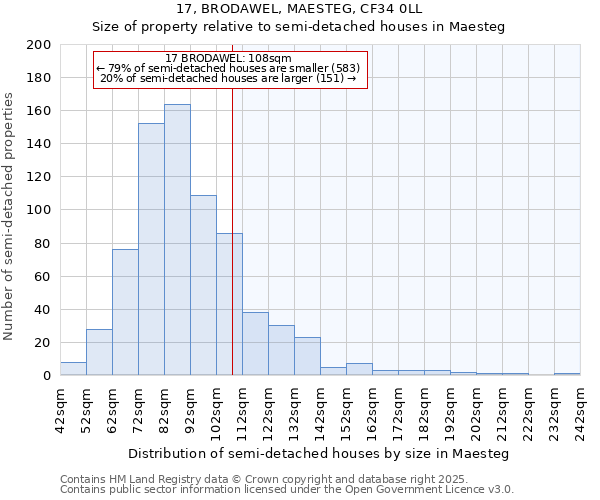 17, BRODAWEL, MAESTEG, CF34 0LL: Size of property relative to semi-detached houses houses in Maesteg