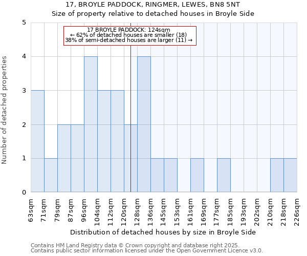 17, BROYLE PADDOCK, RINGMER, LEWES, BN8 5NT: Size of property relative to detached houses houses in Broyle Side