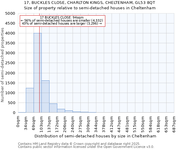17, BUCKLES CLOSE, CHARLTON KINGS, CHELTENHAM, GL53 8QT: Size of property relative to semi-detached houses houses in Cheltenham