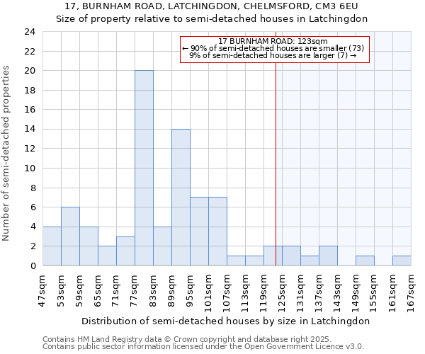 17, BURNHAM ROAD, LATCHINGDON, CHELMSFORD, CM3 6EU: Size of property relative to semi-detached houses houses in Latchingdon