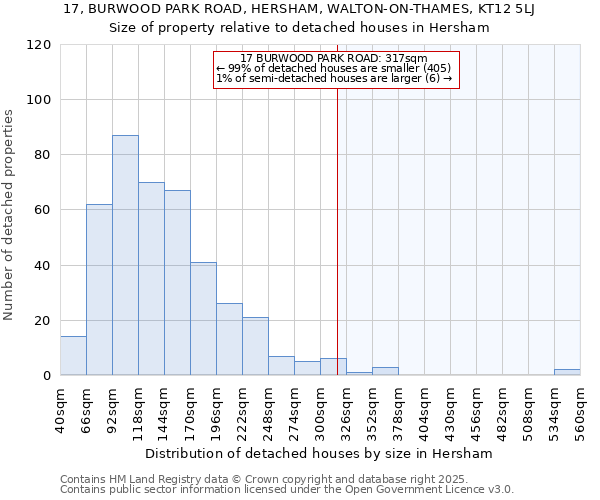 17, BURWOOD PARK ROAD, HERSHAM, WALTON-ON-THAMES, KT12 5LJ: Size of property relative to detached houses houses in Hersham