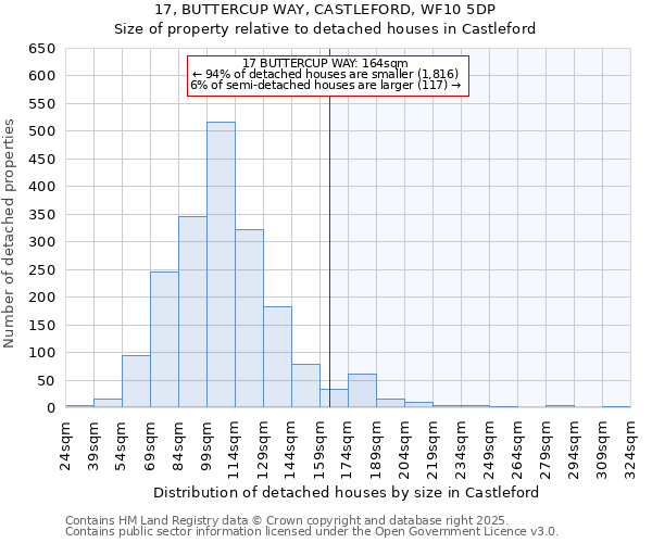 17, BUTTERCUP WAY, CASTLEFORD, WF10 5DP: Size of property relative to detached houses houses in Castleford