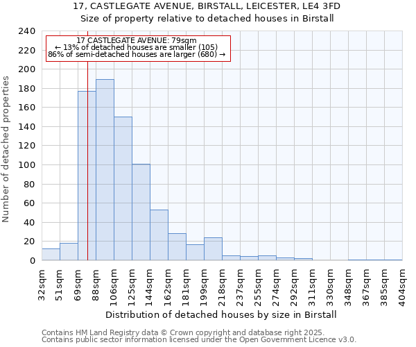 17, CASTLEGATE AVENUE, BIRSTALL, LEICESTER, LE4 3FD: Size of property relative to detached houses houses in Birstall