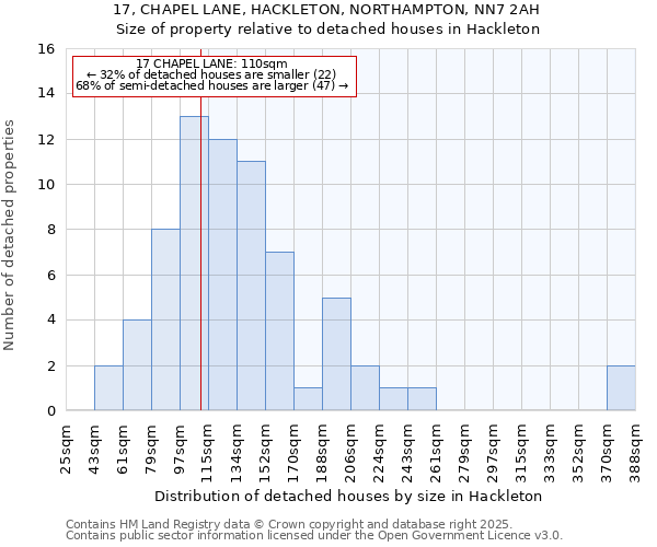17, CHAPEL LANE, HACKLETON, NORTHAMPTON, NN7 2AH: Size of property relative to detached houses houses in Hackleton