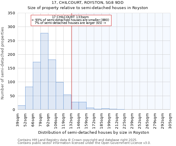 17, CHILCOURT, ROYSTON, SG8 9DD: Size of property relative to semi-detached houses houses in Royston