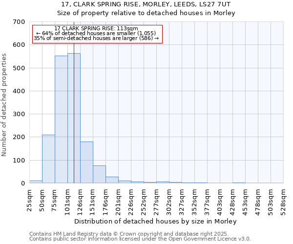 17, CLARK SPRING RISE, MORLEY, LEEDS, LS27 7UT: Size of property relative to detached houses houses in Morley