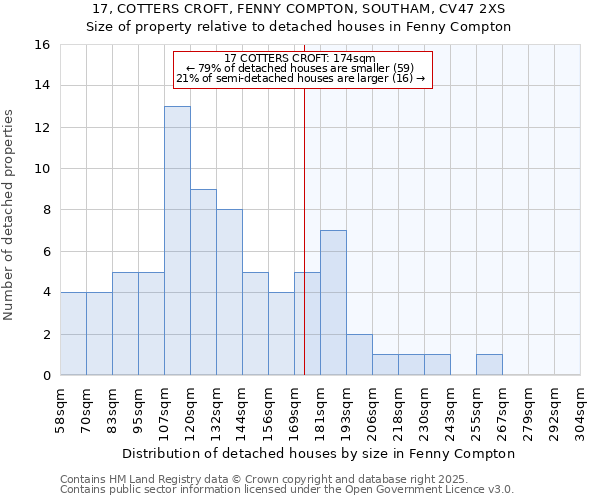 17, COTTERS CROFT, FENNY COMPTON, SOUTHAM, CV47 2XS: Size of property relative to detached houses in Fenny Compton