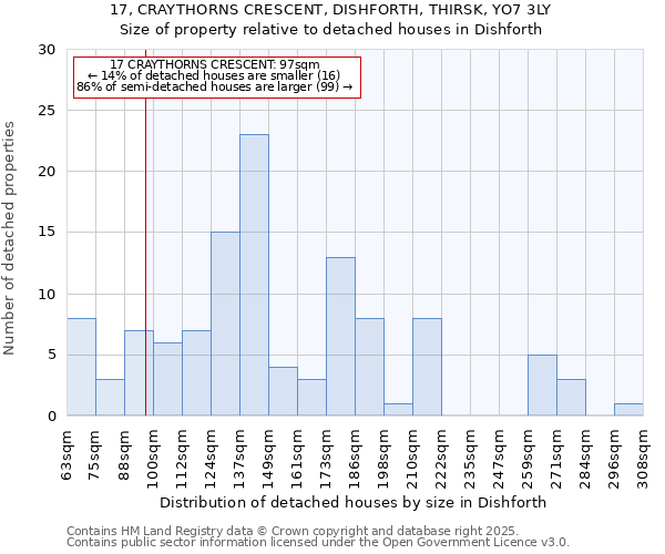 17, CRAYTHORNS CRESCENT, DISHFORTH, THIRSK, YO7 3LY: Size of property relative to detached houses houses in Dishforth