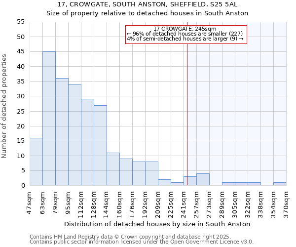 17, CROWGATE, SOUTH ANSTON, SHEFFIELD, S25 5AL: Size of property relative to detached houses houses in South Anston