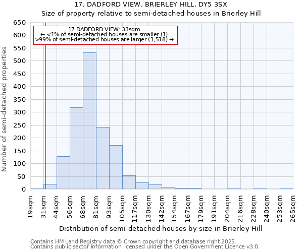 17, DADFORD VIEW, BRIERLEY HILL, DY5 3SX: Size of property relative to detached houses in Brierley Hill