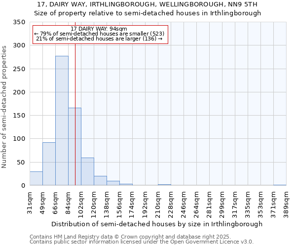 17, DAIRY WAY, IRTHLINGBOROUGH, WELLINGBOROUGH, NN9 5TH: Size of property relative to detached houses in Irthlingborough