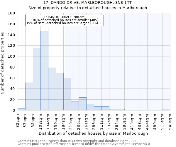 17, DANDO DRIVE, MARLBOROUGH, SN8 1TT: Size of property relative to detached houses houses in Marlborough