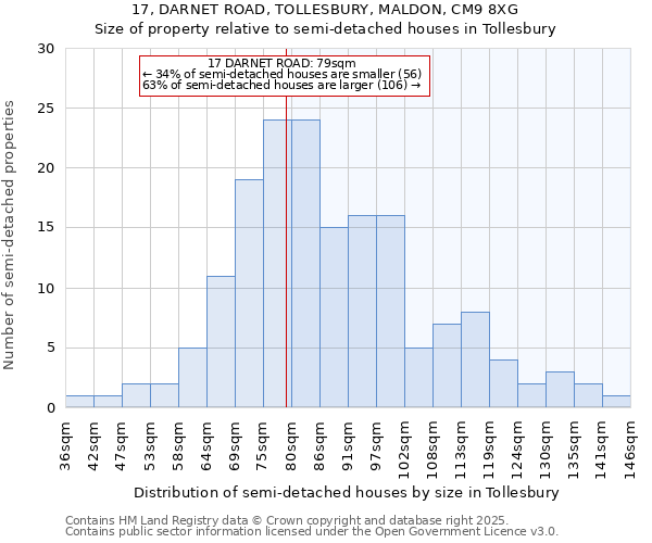 17, DARNET ROAD, TOLLESBURY, MALDON, CM9 8XG: Size of property relative to detached houses in Tollesbury