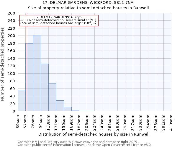 17, DELMAR GARDENS, WICKFORD, SS11 7NA: Size of property relative to semi-detached houses houses in Runwell