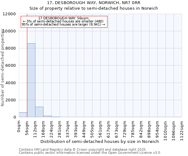 17, DESBOROUGH WAY, NORWICH, NR7 0RR: Size of property relative to semi-detached houses houses in Norwich