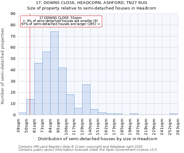 17, DOWNS CLOSE, HEADCORN, ASHFORD, TN27 9UG: Size of property relative to semi-detached houses houses in Headcorn
