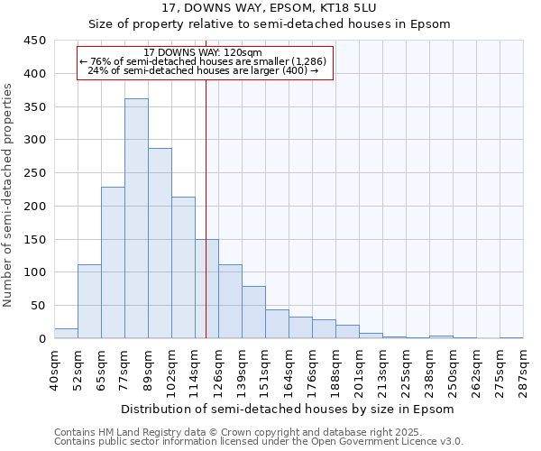17, DOWNS WAY, EPSOM, KT18 5LU: Size of property relative to semi-detached houses houses in Epsom